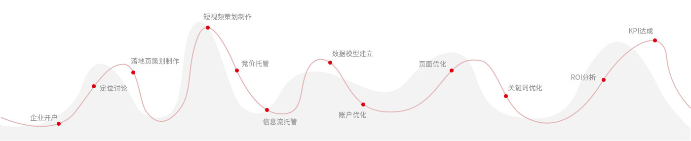 微望互動