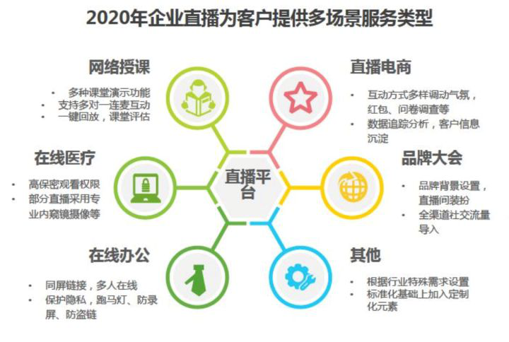 微望互動科技