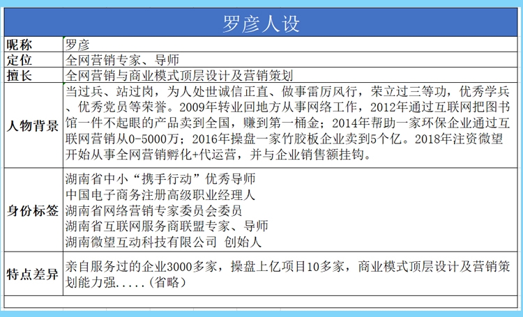湖南微望互動